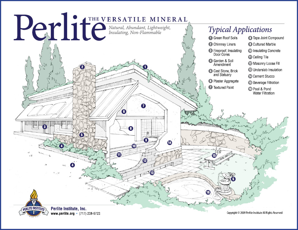 Construction Perlite Institute