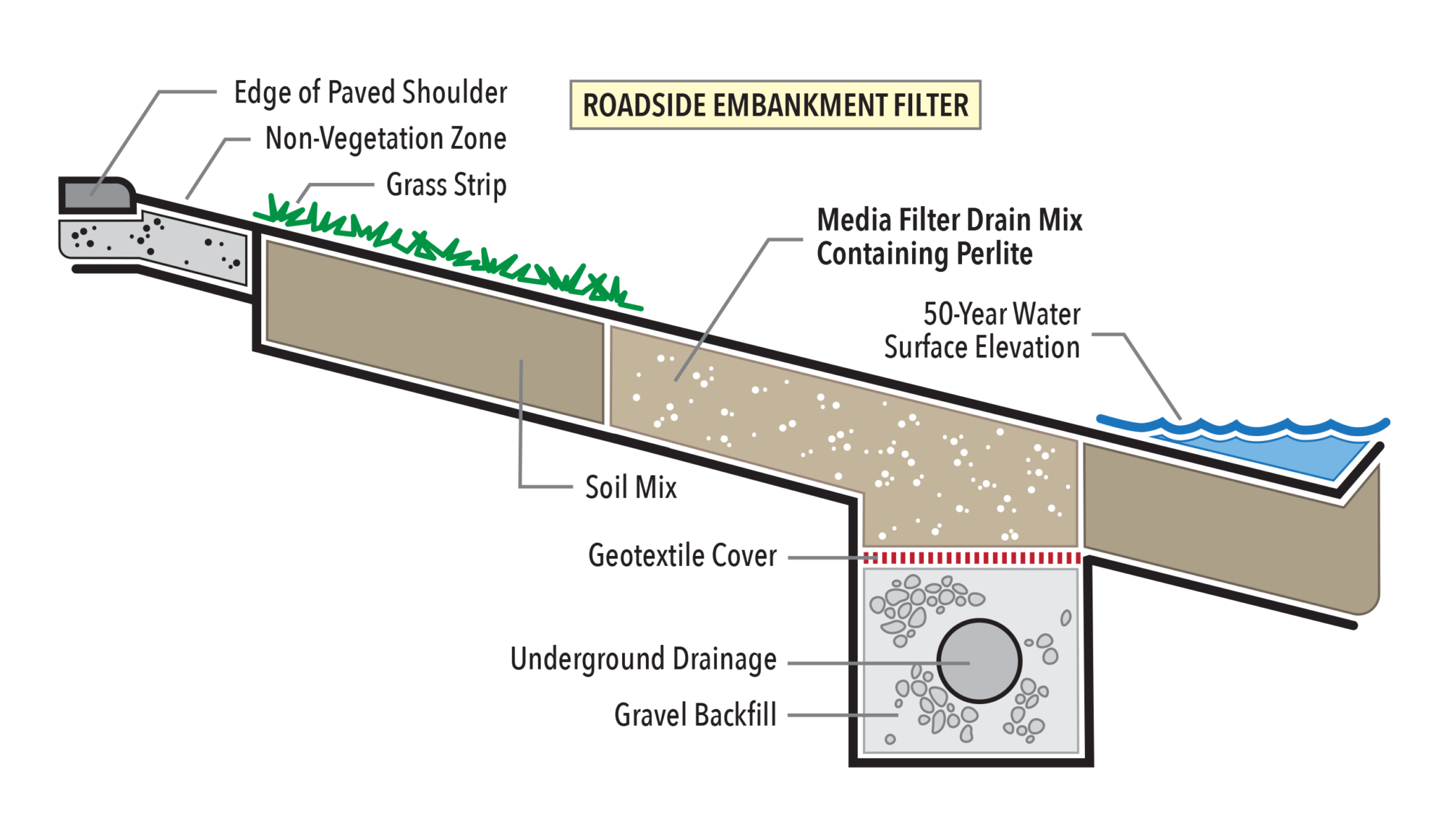 Perlite for Water Quality Management Perlite Institute