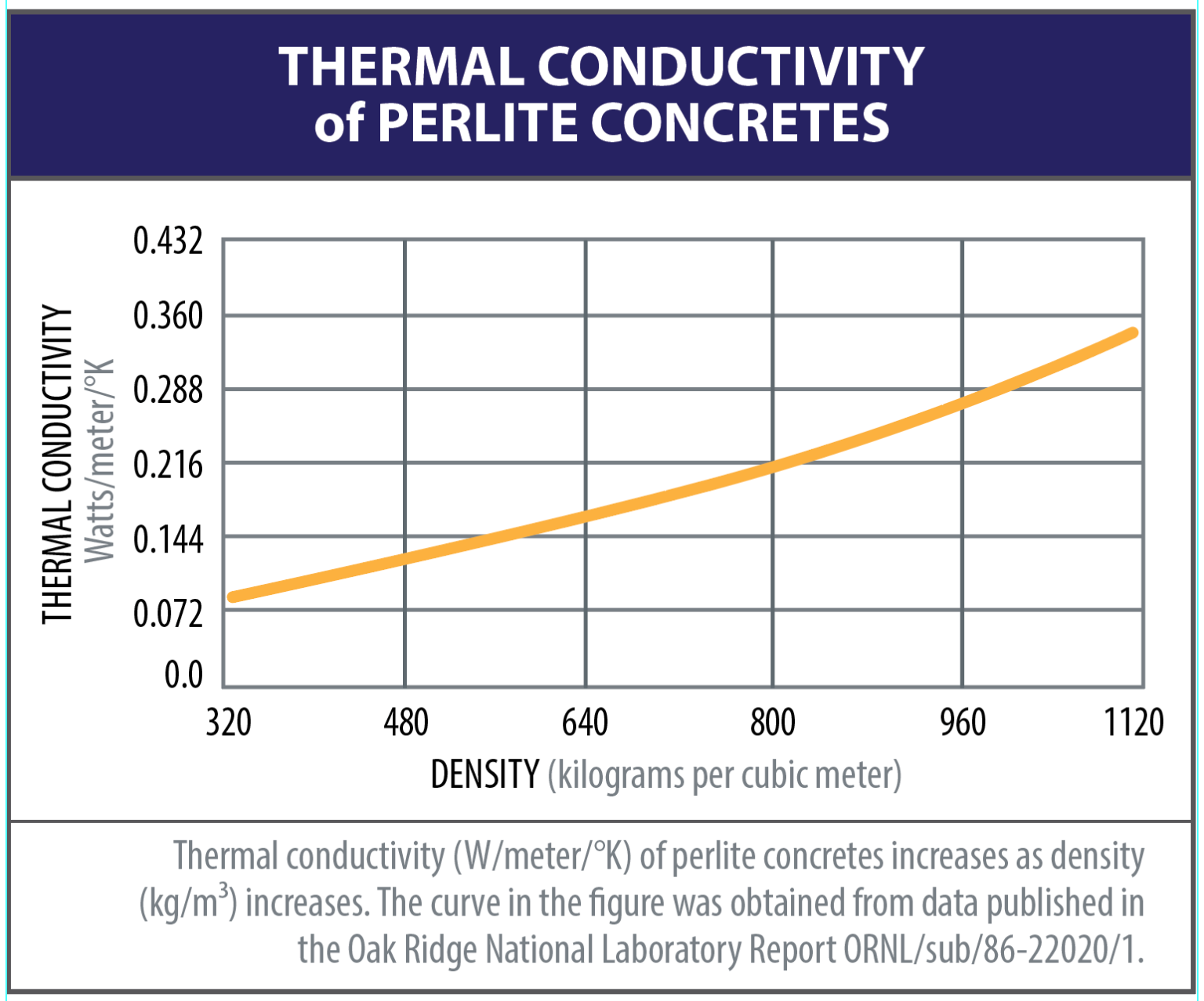 Overview of Perlite Concrete (metrics) Perlite Institute