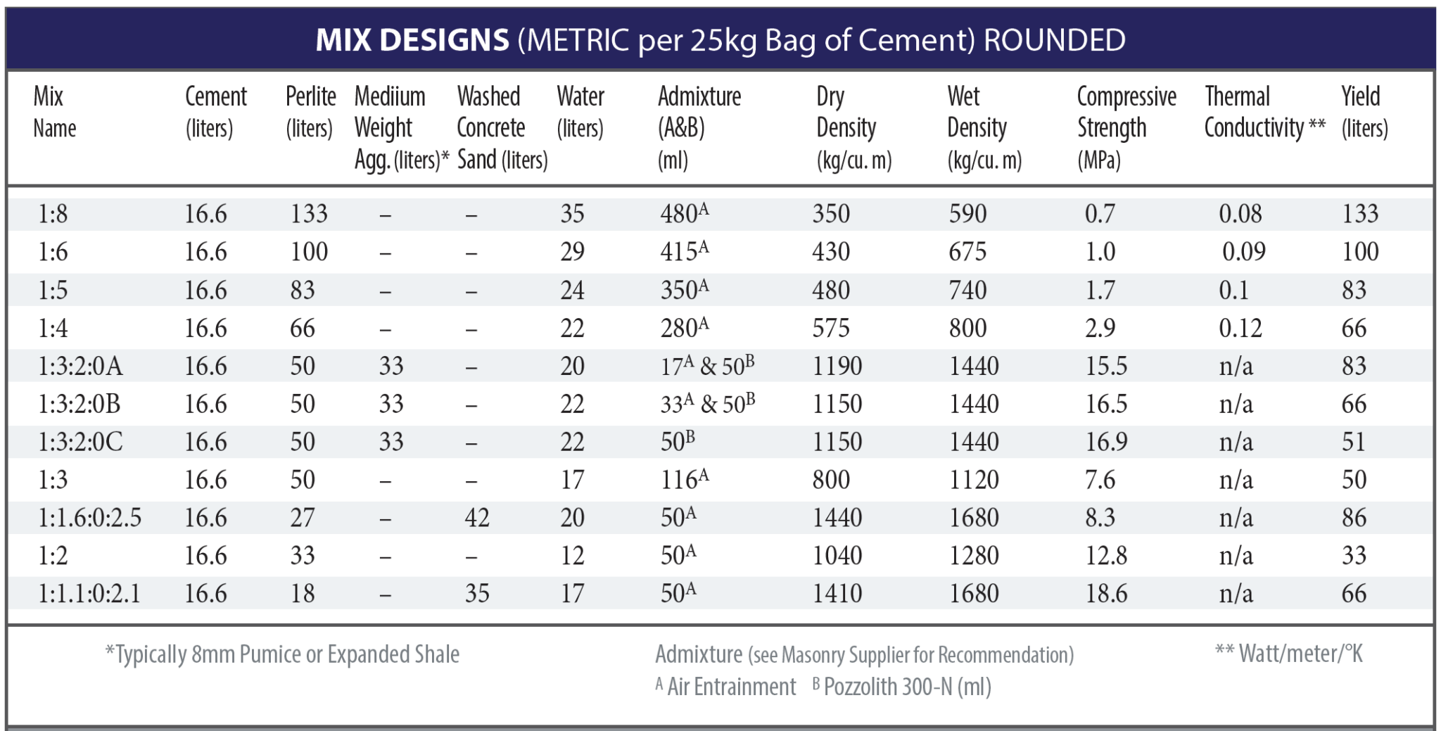 Overview of Perlite Concrete (metrics) Perlite Institute