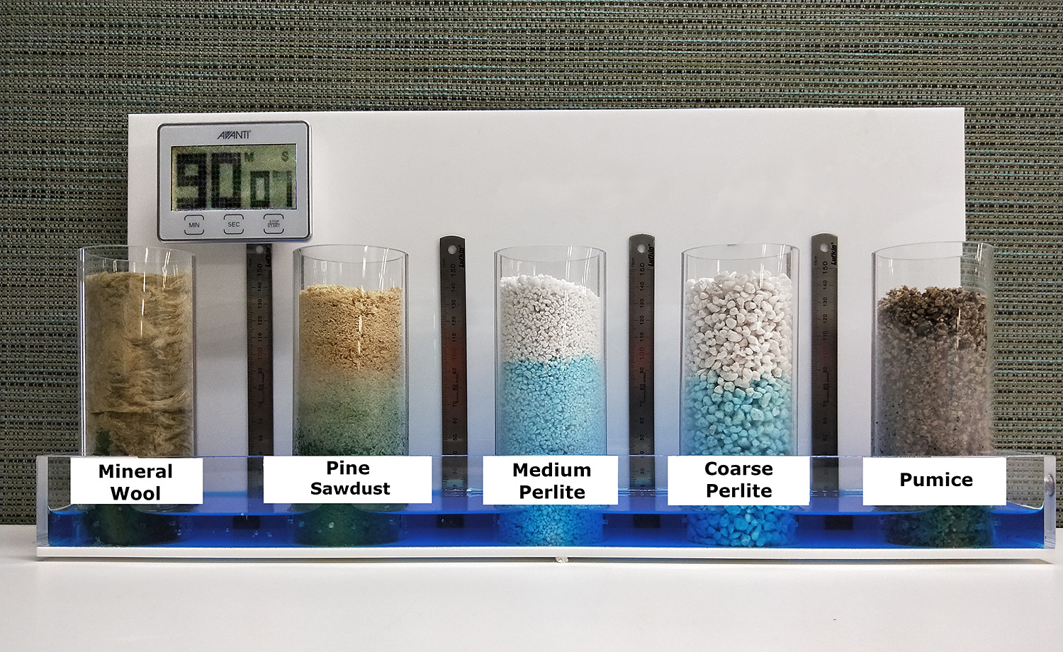 The WaterHolding Capacity of Perlite Perlite Institute