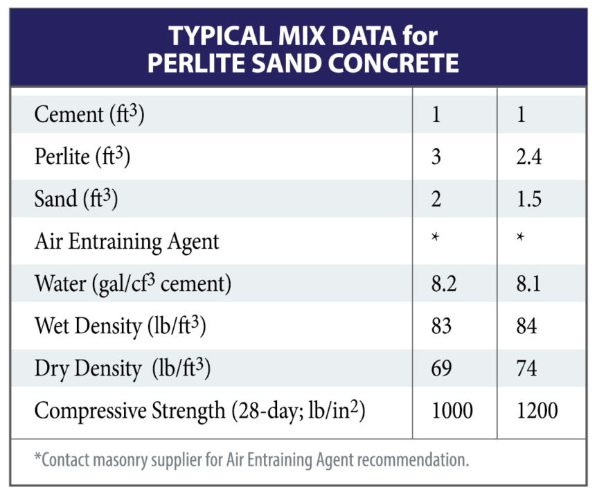 Overview of Perlite Concrete Perlite Institute