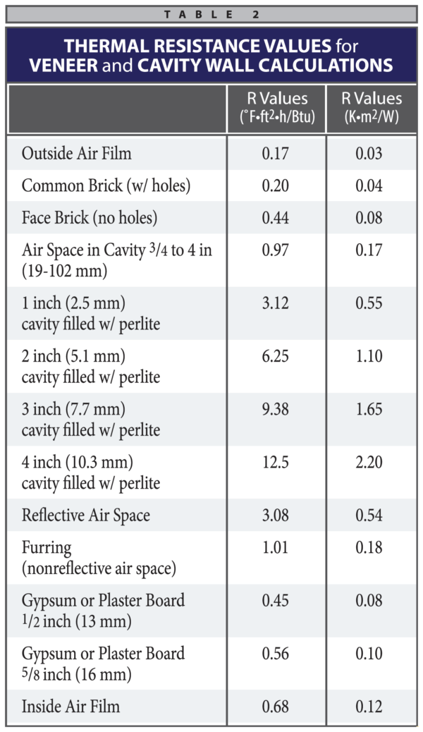 Perlite Loose-Fill Masonry Insulation - Perlite Institute