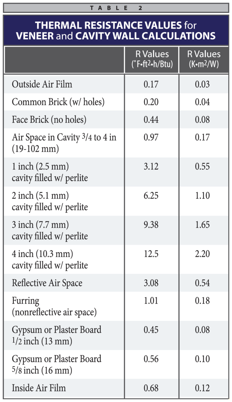 Perlite Loose-Fill Masonry Insulation - Perlite Institute