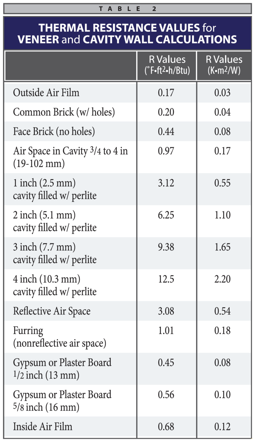 Perlite Loose-Fill Masonry Insulation - Perlite Institute