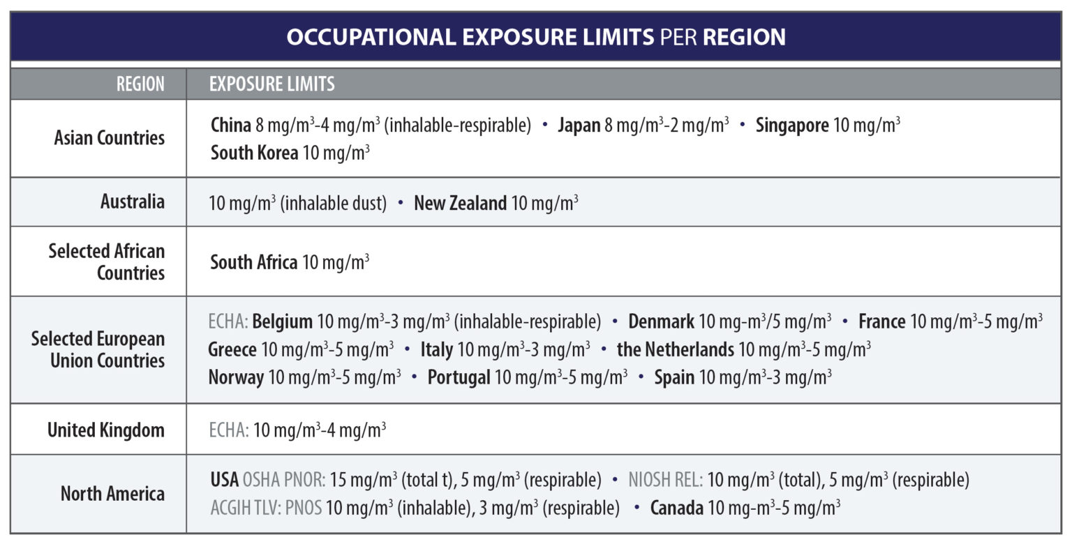 Perlite, the Safe and Fully Natural Material Perlite Institute