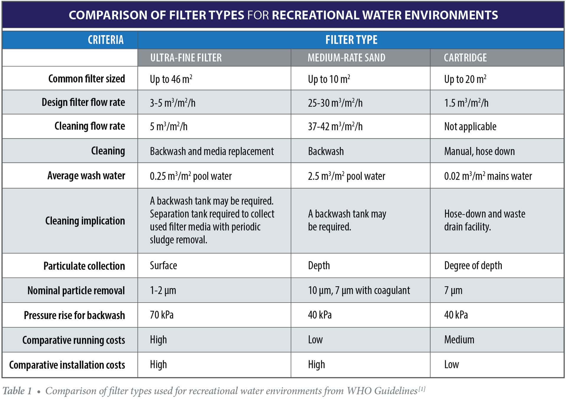 Perlite Filter Aid for Recreational Water Filtration Perlite Institute
