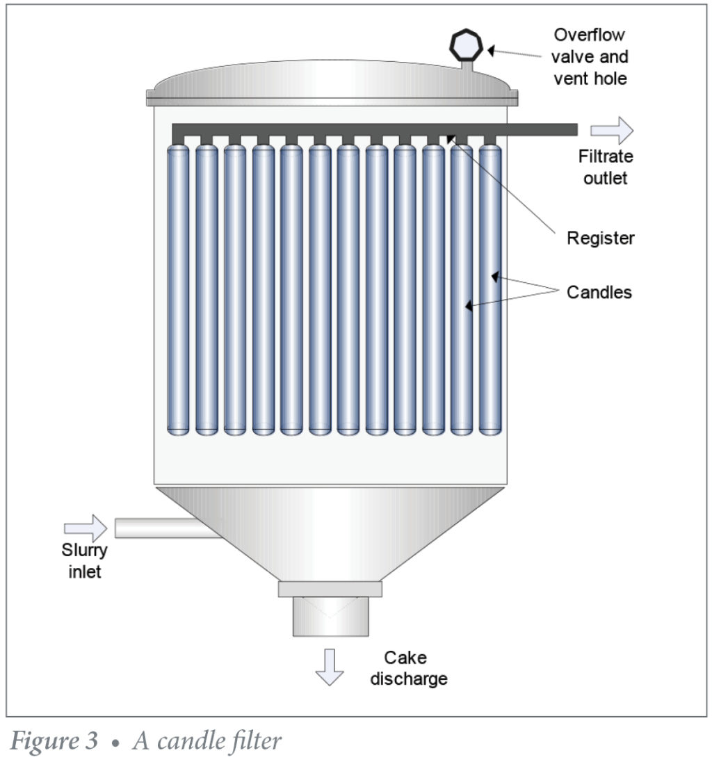 Perlite Filter Aid (PFA) for Vacuum & Pressure Filtration Perlite Institute