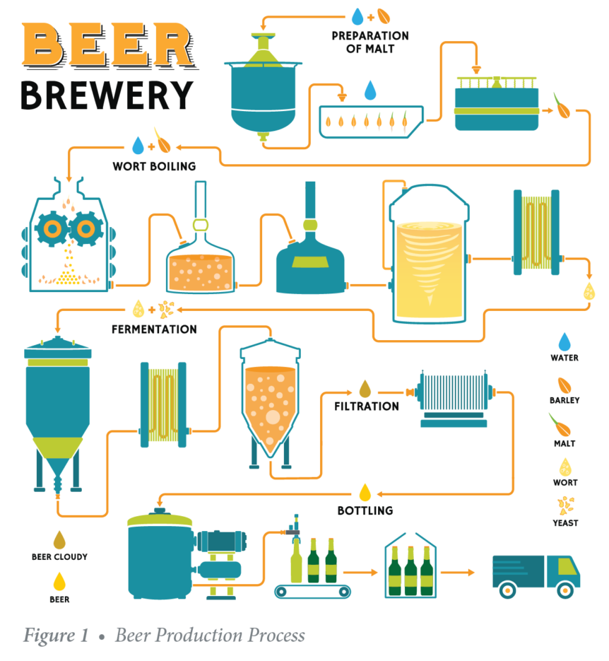 Perlite Filter Aid Beer Filtration Perlite Institute