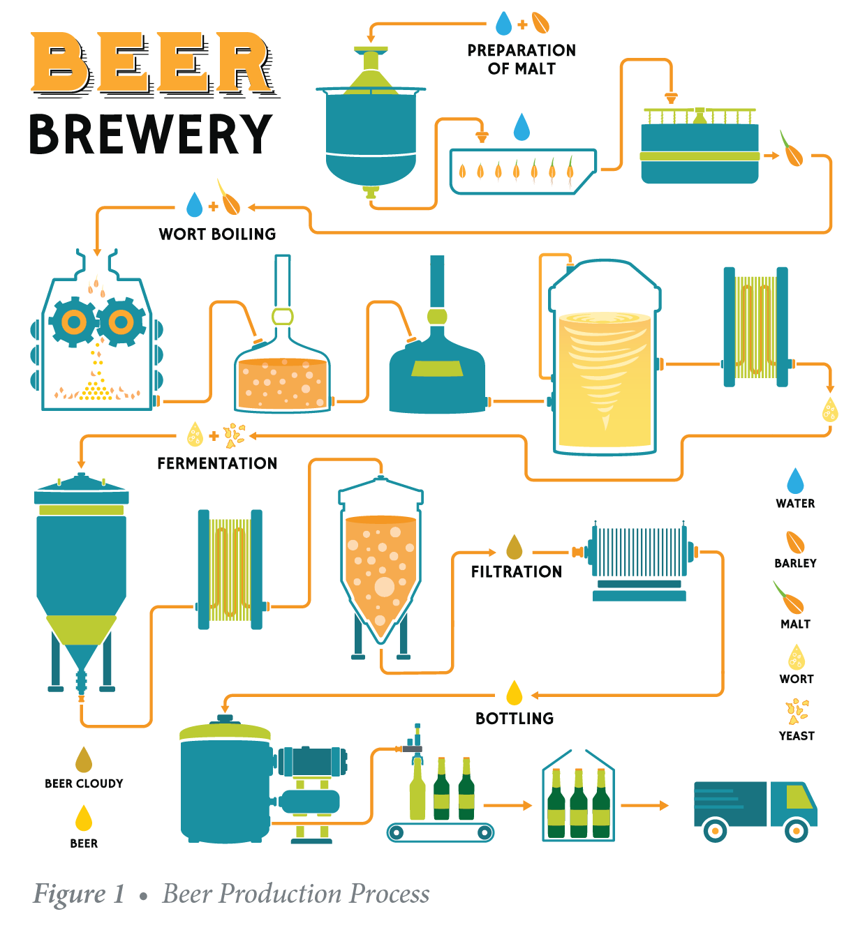 Perlite Filter Aid Beer Filtration Perlite Institute