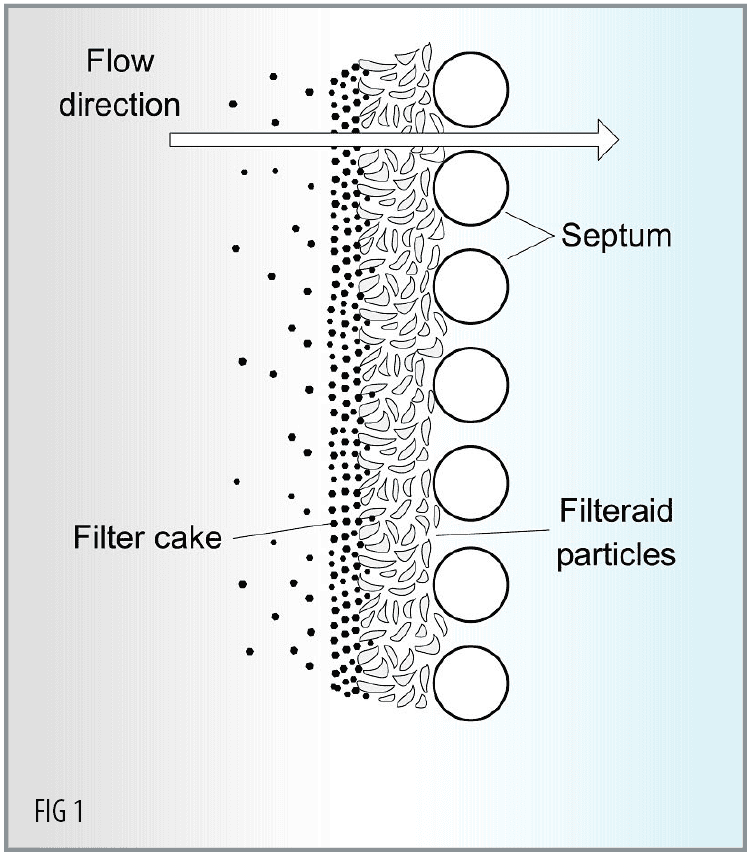 Perlite Filter Aids Explained - Perlite Institute