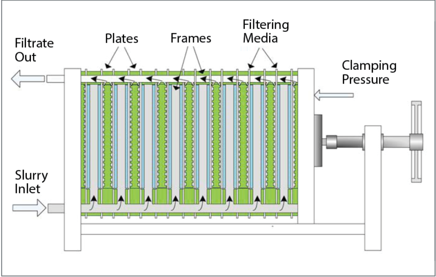 Perlite Filter Aid Beer Filtration Perlite Institute