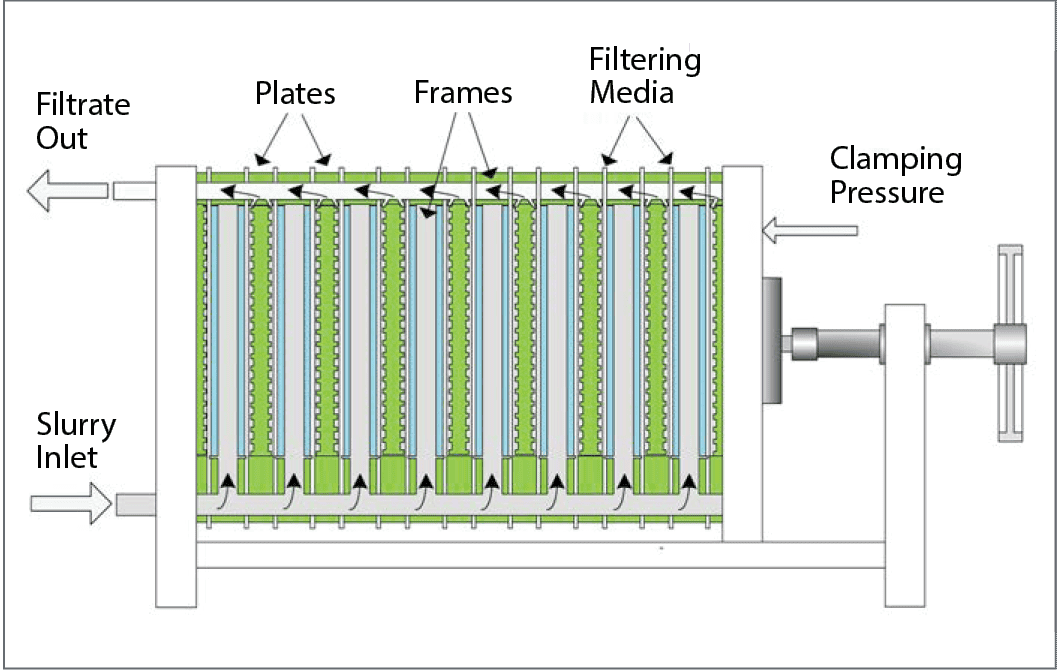 Perlite Filter Aid Beer Filtration Perlite Institute