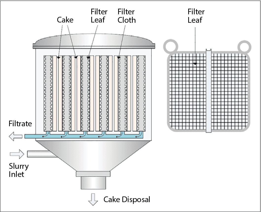 Perlite Filter Aid: Beer Filtration - Perlite Institute