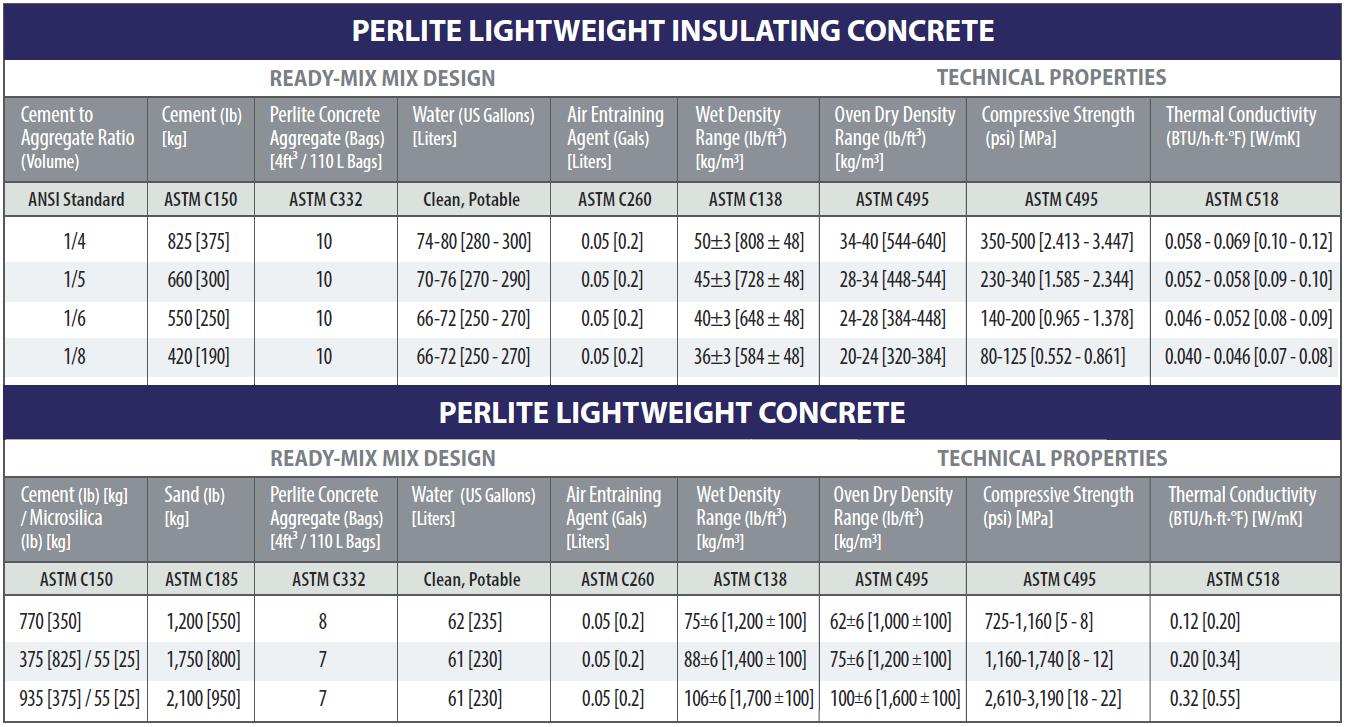 Specifications Guide Transit Mix Perlite Lightweight Concrete