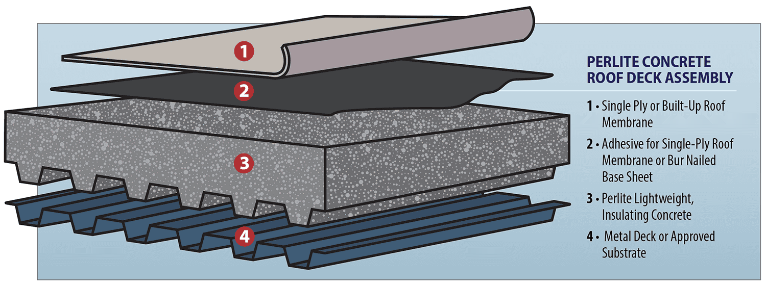 Perlite Lightweight Insulating Concrete Roofing Perlite Institute perlite-lightweight-insulating-concrete-roofing-perlite-institute